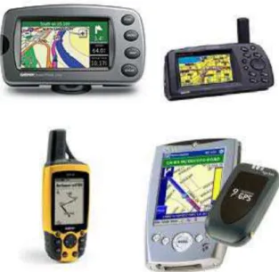 Gambar 2.5  Macam-macam GPS Reciever 