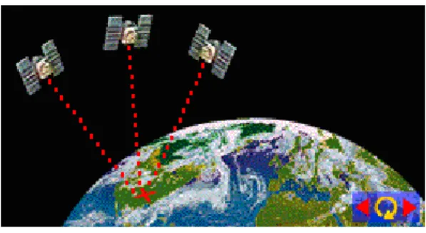 Gambar 3. Bagaimana satelit GPS mengirim sinyal 