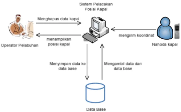 Gambar 1. Koordinat Geografi  (sumber:Wikipedia)  3 Analisis dan Perancangan  3.1 Gambaran umum sistem 