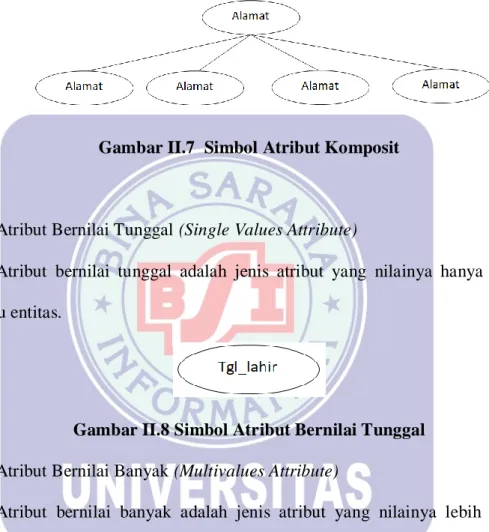 Gambar II.7  Simbol Atribut Komposit 
