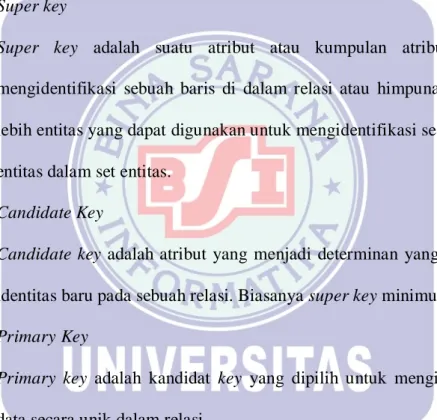 Gambar II.10 Simbol Atribut Turunan  f.  Atribut Identitas (Key Attribute) 