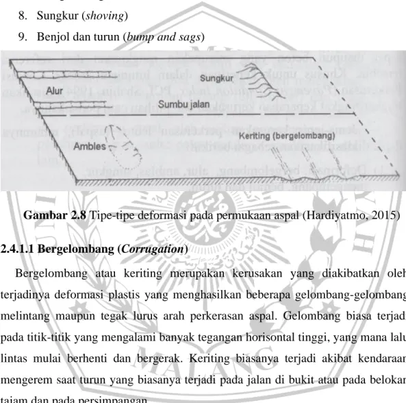 Gambar 2.8 Tipe-tipe deformasi pada permukaan aspal (Hardiyatmo, 2015)  2.4.1.1 Bergelombang (Corrugation) 