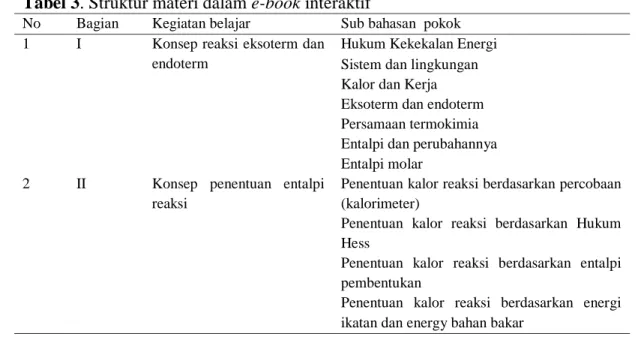 Tabel 3. Struktur materi dalam e-book interaktif 