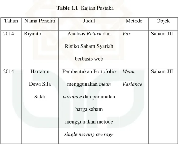 Table 1.1  Kajian Pustaka 