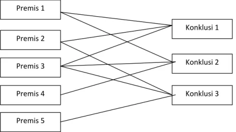 Gambar 2.2 Graph pengetahuan 