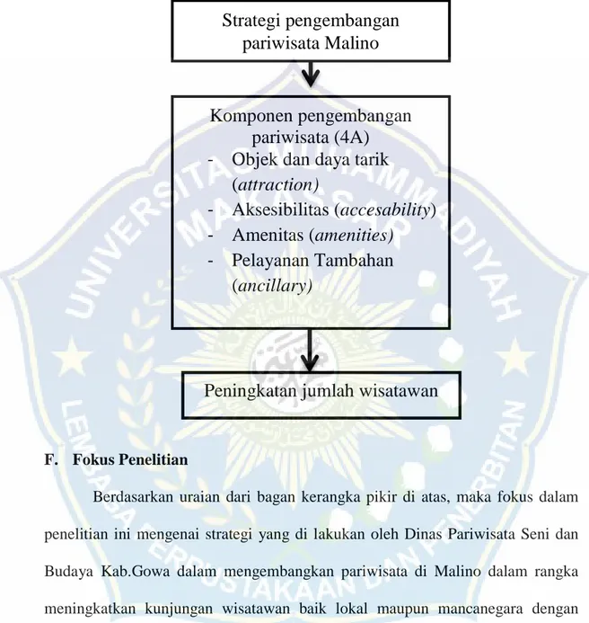 Gambar 2.1  Kerangka Pikir 