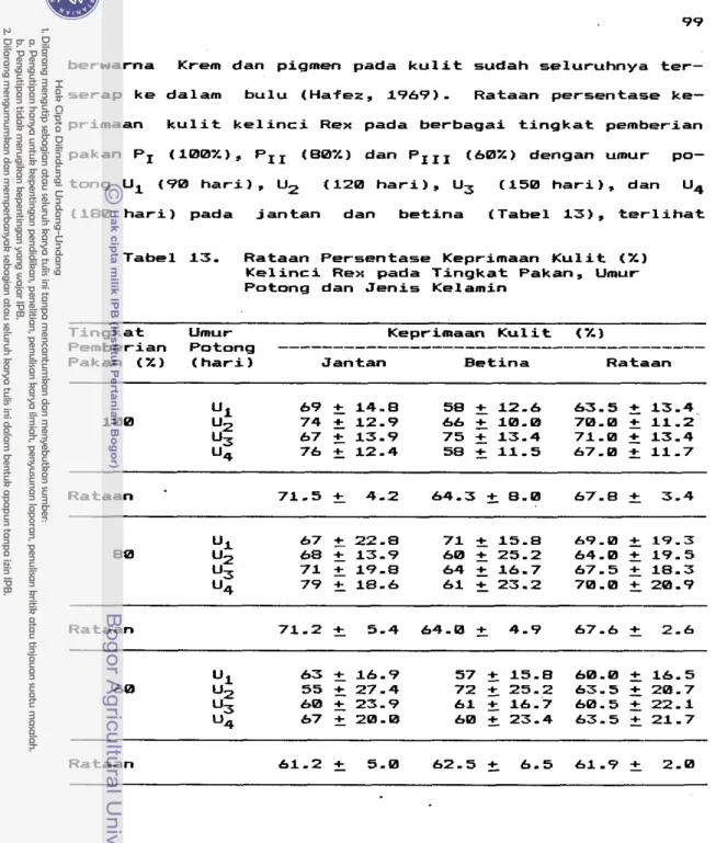 Tabel  13.  Rataan  Persentase Keprimaan Kulit  (XI  Kelinci Rex  pada Tingkat  Pakan,  U m u r   Potong dan J e n i s  Kelamin 