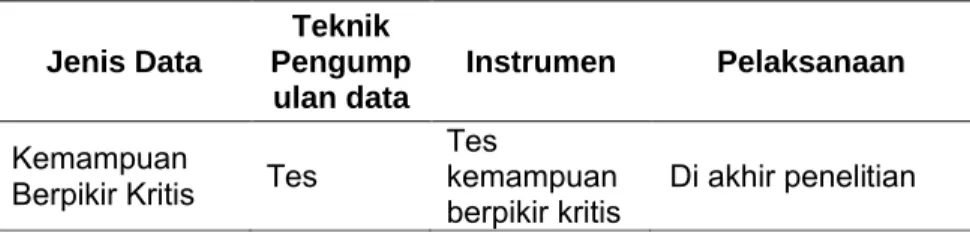 Tabel 1. Jenis Instrumen Dan Teknik Pengumpulan Data
