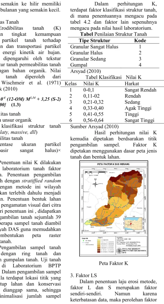 Tabel Penilaian Struktur Tanah  Tipe Struktur  Kode  Granular Sangat Halus  1 
