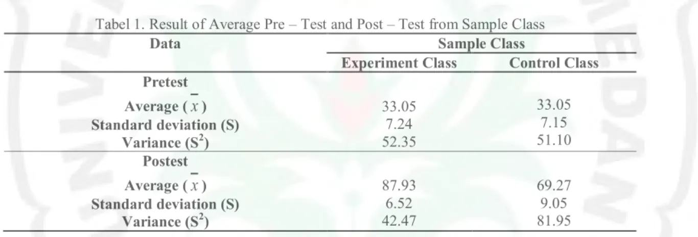 Tabel 1. Result of Average Pre – Test and Post – Test from Sample Class 