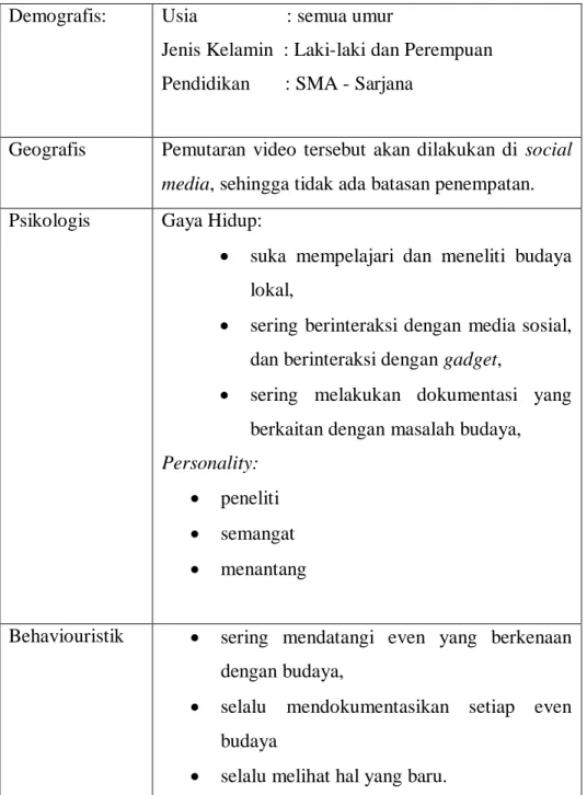 Tabel 3.1. Tabel Target Audience 