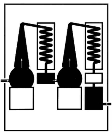 Gambar 21. Le procès de distillation  Sumber: http://dcs.ed.ac.uk 