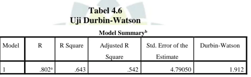 Tabel 4.6  Uji Durbin-Watson 