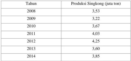 Tabel I.2 Produksi Singkong Provinsi Jawa Timur Tahun 2008 – 2014 [1]