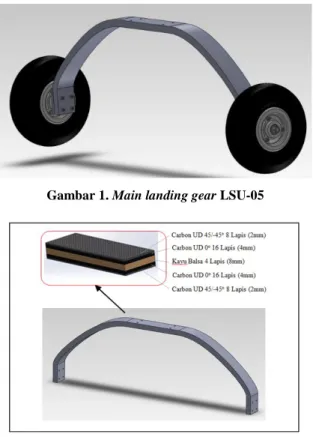 Gambar 2. Komposisi struktur main landing gear [1] 