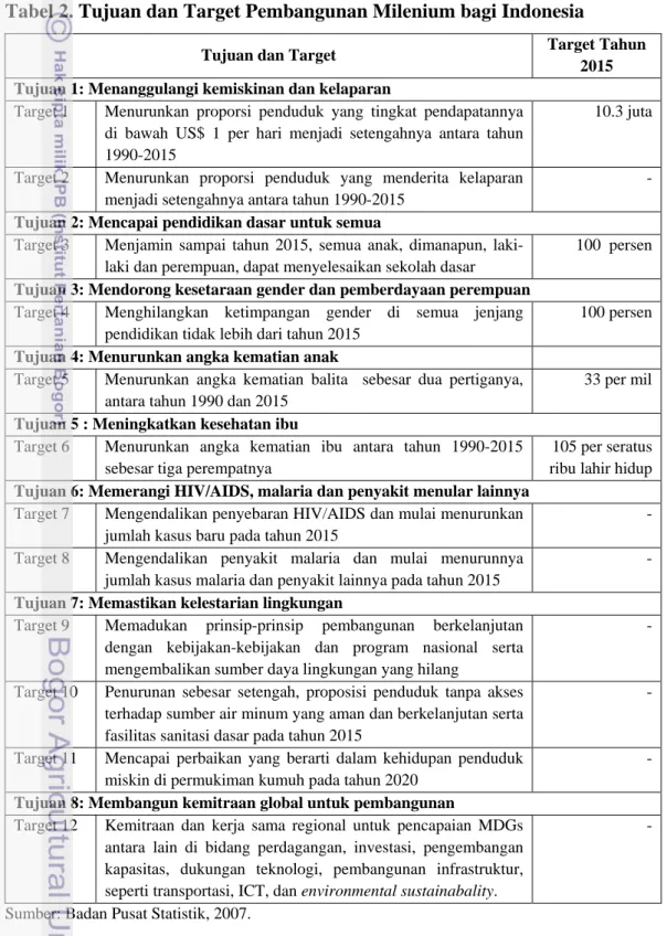Tabel 2. Tujuan dan Target Pembangunan Milenium bagi Indonesia 