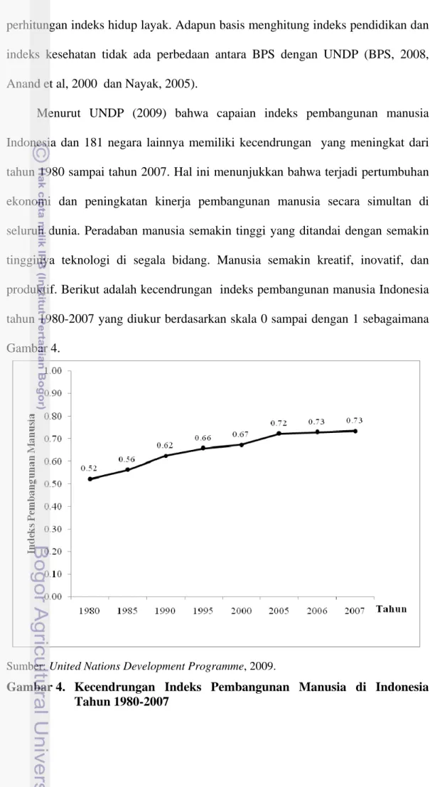 Gambar  4.   Kecendrungan Indeks Pembangunan Manusia di Indonesia  Tahun 1980-2007 
