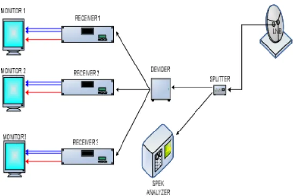 Gambar 4.21 Prinsip Kerja Sistem  DownLink 