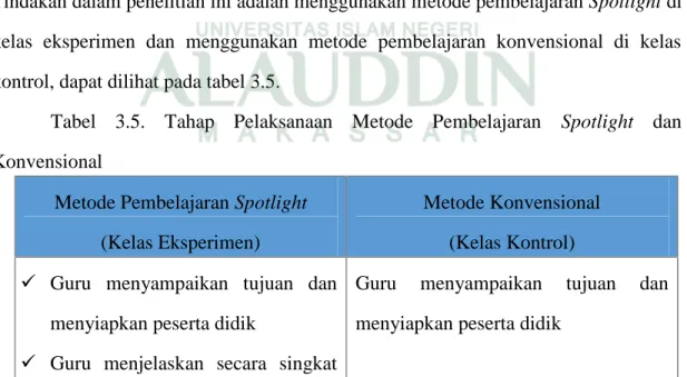 Tabel  3.5.  Tahap  Pelaksanaan  Metode  Pembelajaran Spotlight dan Konvensional