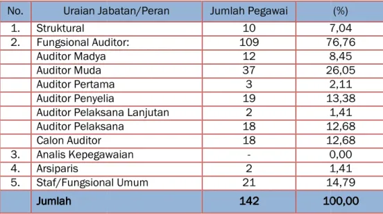 Tabel 1.2Tabel 1.2Tabel 1.2 Tabel 1.2    