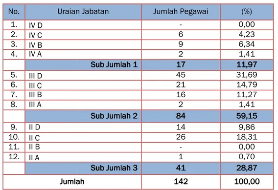 Tabel 1.3Tabel 1.3Tabel 1.3 Tabel 1.3    