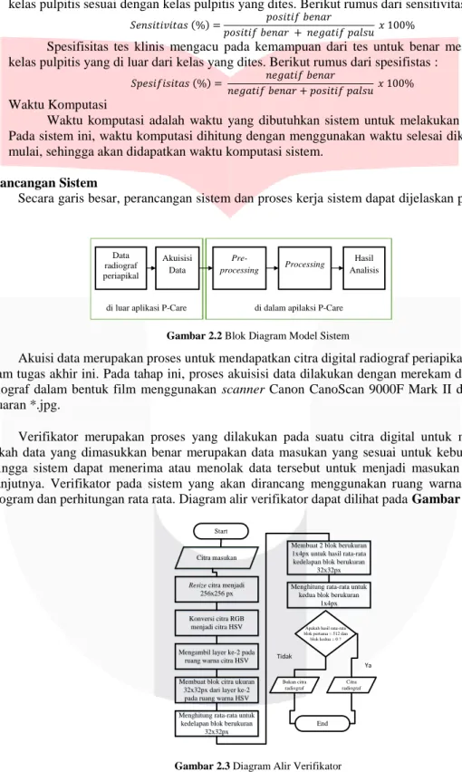Gambar 2.2 Blok Diagram Model Sistem 
