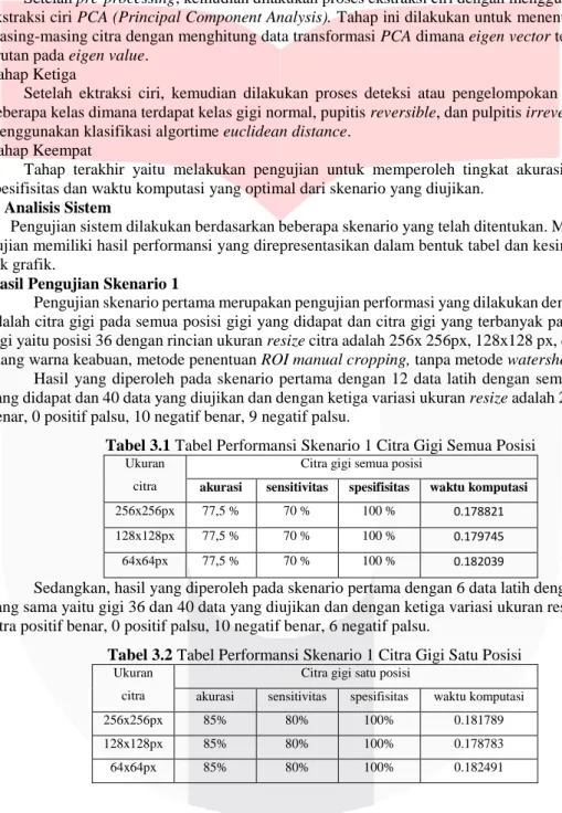 Tabel 3.1 Tabel Performansi Skenario 1 Citra Gigi Semua Posisi  Ukuran 