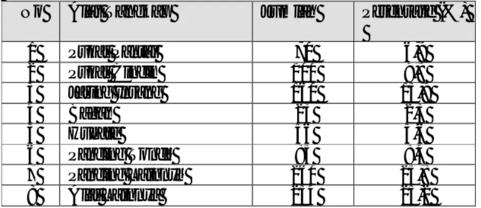 Tabel 3. Alat Tangkap di Kabupaten Flores Timur 