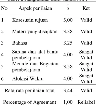 Tabel  3  Rangkuman  Hasil  Validasi  Buku  Peserta Didik 