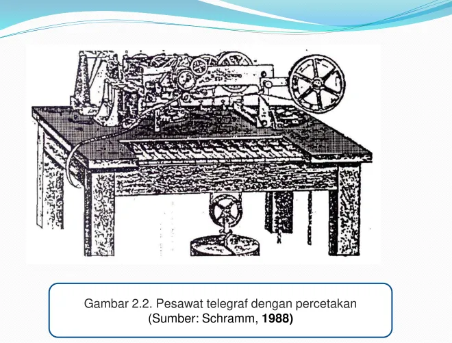 Gambar 2.2. Pesawat telegraf dengan percetakan