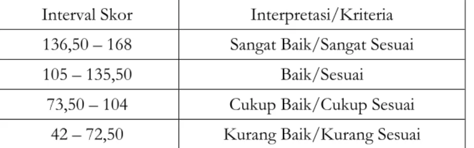 Tabel 4.  Hasil Perhitungan Kriteria Pelaksanaan                                      Proses Pembelajaran IPS 