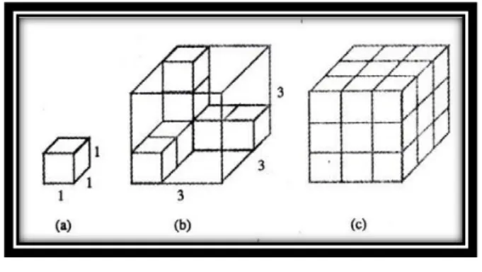 Gambar 2.3  Ilustrasi volume kubus 