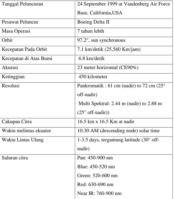 Tabel 1.3 Karakteristik citra Quickbird  Karakteristik Sensor Satelit Quickbird