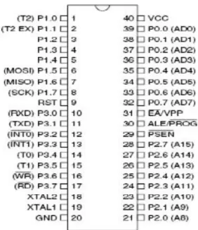 Gambar 2.10 Konfigurasi pin mikrokontroller AT89S52 