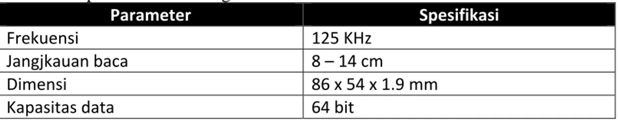 Tabel 2.2 Spesifikasi RFID tag GK4001/EM4001 