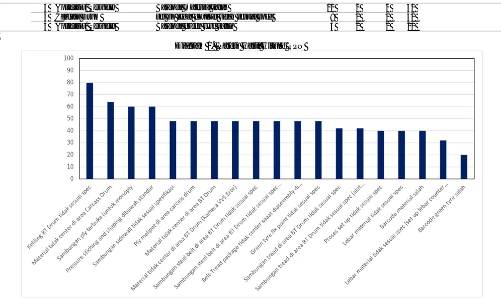 Diagram 1.  Pareto Hasil Hitung RPN 