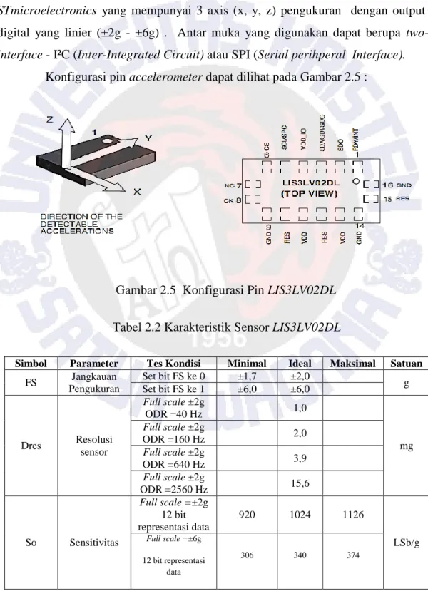 Tabel 2.2 Karakteristik Sensor LIS3LV02DL 