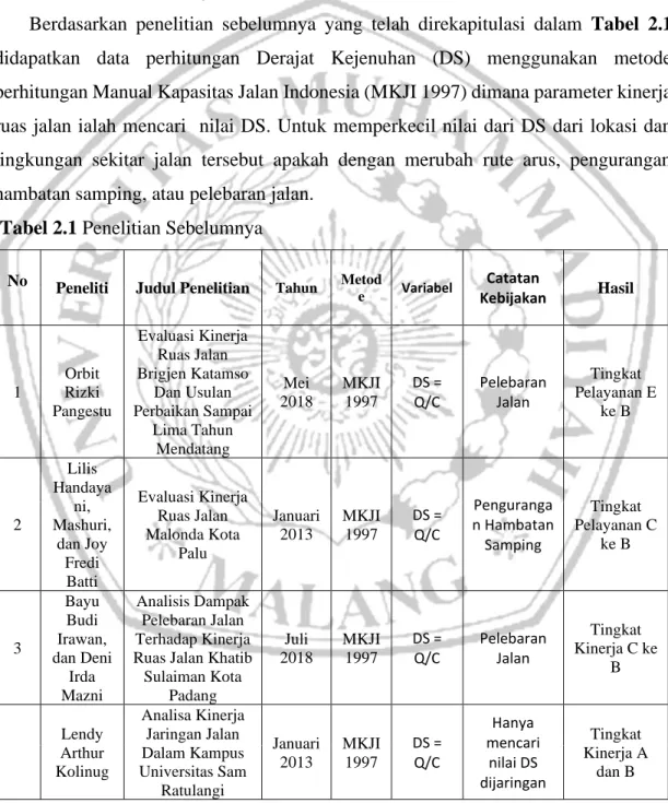 Tabel 2.1 Penelitian Sebelumnya 