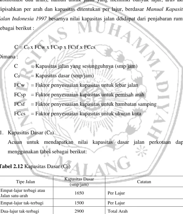 Tabel 2.12 Kapasitas Dasar (C 0 ) 