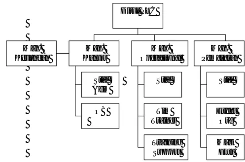 Gambar 2. Struktur Organisasi Perusahaan  4.1.4.  Jenis-jenis Program PLC  