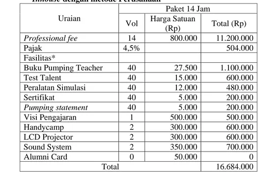 Tabel 1. Perhitungan Harga Pokok Produksi Training Pumping Teacher  Inhouse dengan metode Perusahaan 