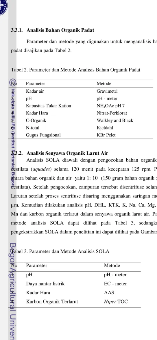 Tabel 2. Parameter dan Metode Analisis Bahan Organik Padat 