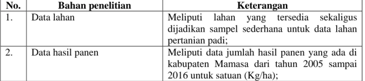 Table 1 : Bahan penelitian 