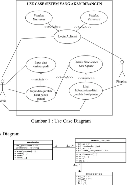 Gambar 1 : Use Case Diagram  b.  Class Diagram 