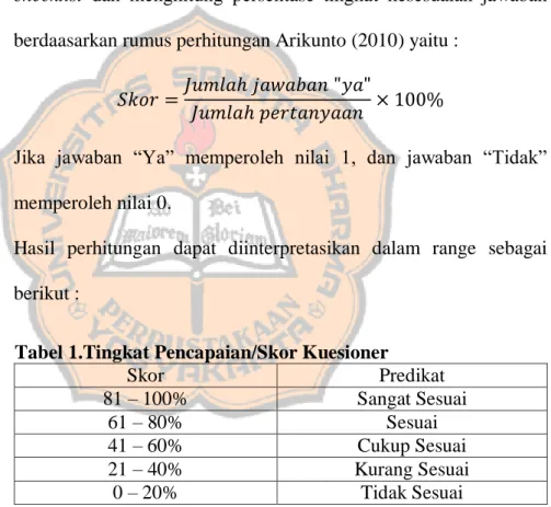 Tabel 1.Tingkat Pencapaian/Skor Kuesioner 