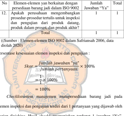 Tabel 7. Tabulasi data checklistpada elemen Inspeksi dan Pengujian 