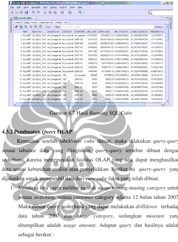 Gambar 4.7 Hasil Running SQL Cube 