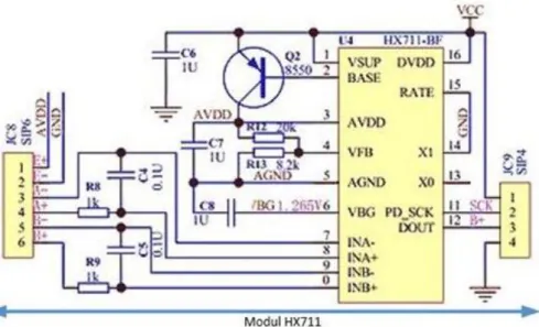Gambar 2.5 Rangkaian dalam modul HX711  [Avia Semiconductor, Datasheet] 