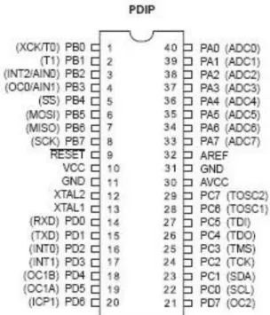 Gambar 2.9 Konfigurasi PIN ATMega32   [Datasheet ATMega32] 