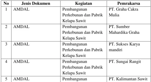 Tabel  4.4.  Rekomendasi AMDAL dan UKL-UPL  
